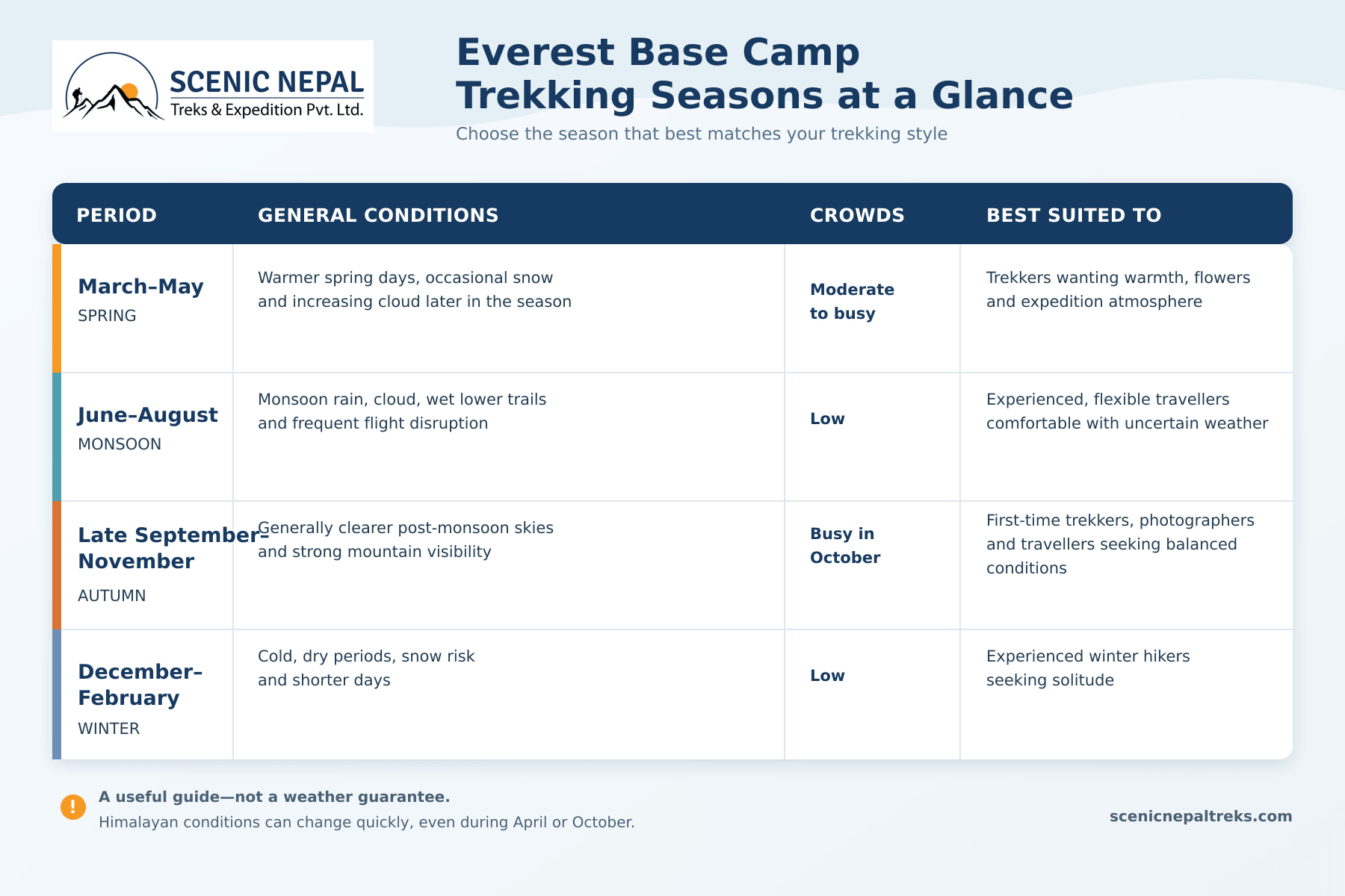 Everest Base Camp trekking seasons 